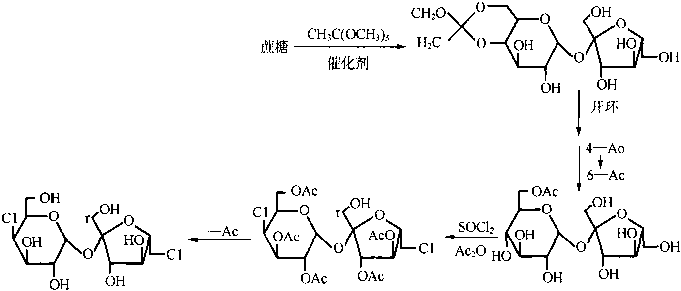 2 新型甜味剂: 卤代蔗糖